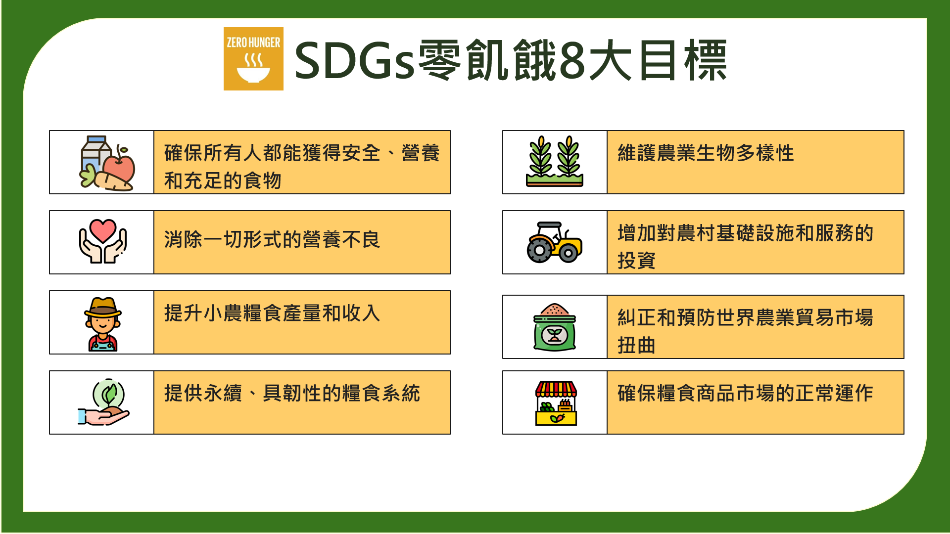 02-政策說明_01-SDGs零飢餓8大目標